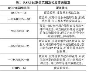 五台山移动通信组网架构及基站部署的仿真研究