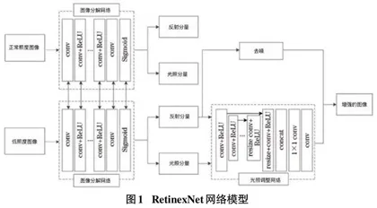 基于深度学习的低照度图像增强