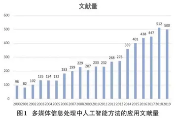 多媒体信息处理中人工智能方法应用的研究热点及主题演化