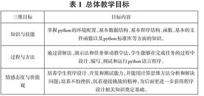 基于Articulate Storyline的高中Python在线课程的设计与开发0