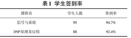 网络教学的探索与实践0