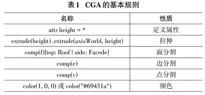 基于数字孪生的三维校园车辆漫游系统0