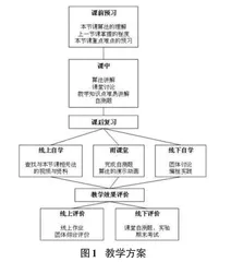 基于线上线下混合教学模式的数据结构教学改革与实践0