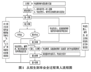 “三全育人”理念下导航学课程思政教学研究0