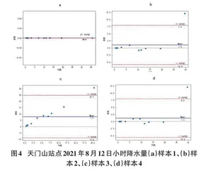 Bland-Altman法在湖南省区域站降水一致性分析及应用