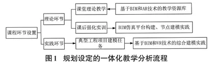 BIM虚拟建筑照明设计教学框架研究0