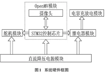 基于OpenMV的远程抛射系统设计与实现