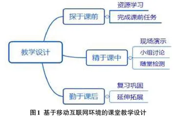 高职教育基于移动互联网环境的课堂教学模式研究与实践0