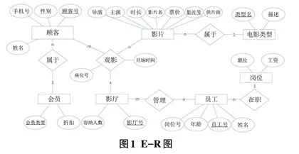 电影院系统数据库设计与实现