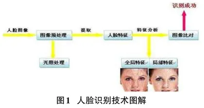 人工智能识别技术研究