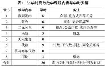 少学时离散数学课程的教学探讨