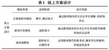 Python程序设计课程游戏化教学模式设计0