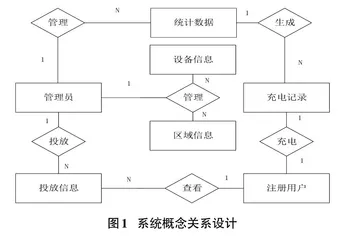 基于JAVA技术手机自助充电系统的设计