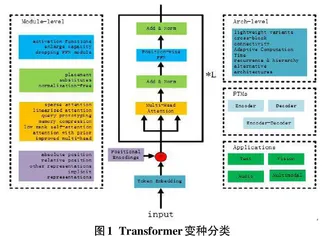 Transformer研究概述0