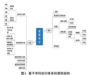 基于工作过程系统化的应用型课程建设路径规划——以模拟电子技术课程为例0