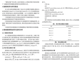 基于商场销售大数据分析的“促销活动”与收益相关性分析方法0