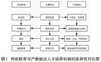 产教融合视域下高校计算机专业校企合作人才培养机制的研究与实践