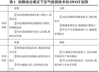 动静结合模式下空气质量检测技术的实施路径研究0