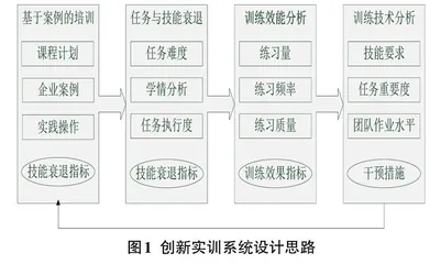 基于智慧交通VR创新实训平台的MOOC建设