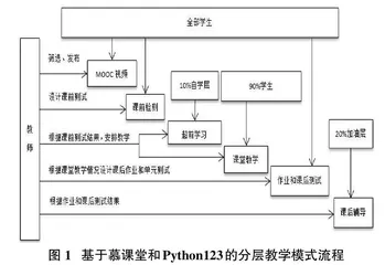 基于慕课和Python123的程序设计课程分层教学研究与实践