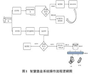 智慧堡垒的设计研究 