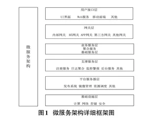 基于微服务架构的智慧OA办公系统的应用研究0