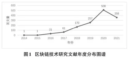 我国区块链技术研究热点与前沿趋势探究0