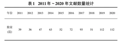 基于CNKI的学科教学信息化研究热点分析0