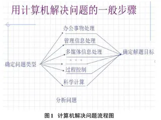 大数据时代背景下计算机信息处理技术的分析0