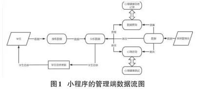 基于微信小程序的校园心理健康平台的开发0