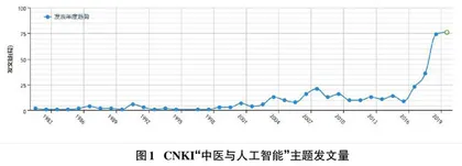 人工智能在中医治未病领域的研究现状与发展