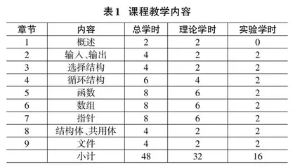 《程序设计基础C》“课程思政”探索0