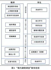 高校计算机基础类课程“课内翻转课堂”初探