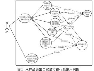 中国水产品进出口统计数据可视化设计与实现0