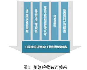 电力建设全过程的智能规划验收检核平台设计与实现