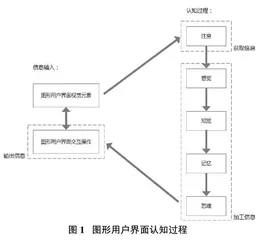 图形用户界面设计中的认知研究0