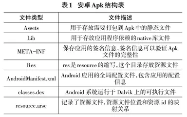 安卓恶意代码及软件检测方法研究0
