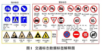 一种基于深度学习的交通标志识别算法研究0