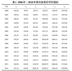 基于VAR模型对贵州省房价影响因素分析0