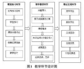 智慧课堂教学模式下程序设计类课程的探索0