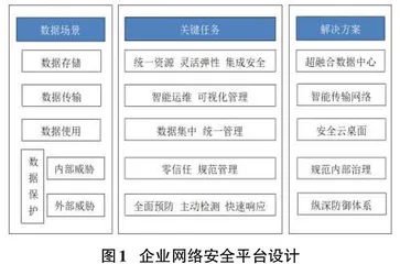 智慧企业网络安全平台研究0