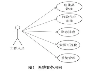 云计算场景下安全生产系统的研究与应用