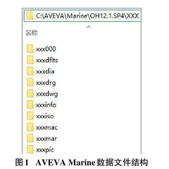 基于Zlib的AVEVA Marine数据异地同步方法的研究与实现0