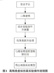 “互联网+”高精度非接触测量虚拟仿真实验室建设与探究0