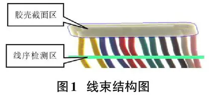 基于线序端子截面的线序检测系统的设计与实现