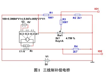 基于EDA技术的热温安全监测系统研究