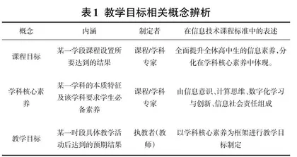 学科核心素养视域下教学目标设计策略