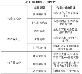 计算机网络安全技术的影响因素与防范措施