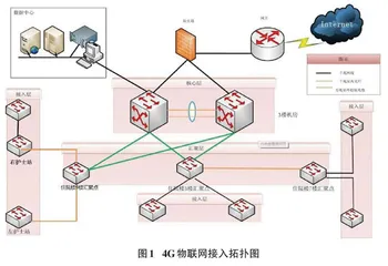 基于4G物联网的PDA系统0