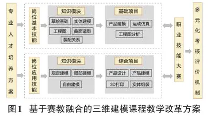 基于“赛教融合”的三维软件建模课程教学改革与实践